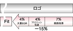 エンジン単体燃費性能