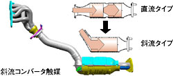 後方排気システム