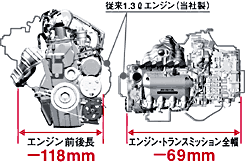 パワーユニットサイズ比較