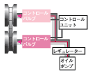 ホンダマルチマチックS油圧回路図