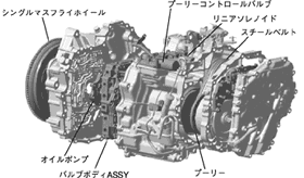 ホンダマルチマチックS構造図