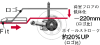 リア・H型トーションビーム式サスペンション