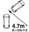 最小回転半径4.7m