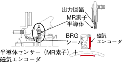 ブレーキシステム