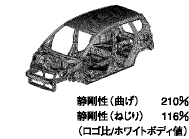 高剛性ボディ解析図