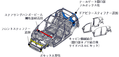 高剛性ボディ構造