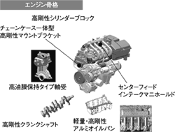 エンジン骨格