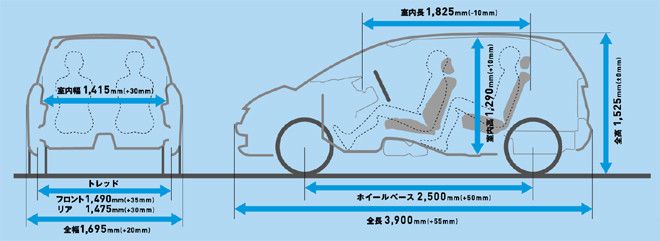 パッケージング図　●G（FF） メーカーオプション非装着車