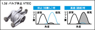 1.3L バルブ休止VTEC