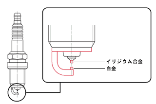 高着火性スパークプラグ説明図