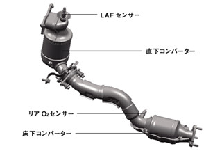 排気ガス浄化（高精度空燃比制御）システム構造図