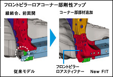 フロントピラーロアコーナー部剛性アップ