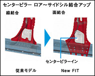 センターピラー ロア〜サイドシル結合アップ