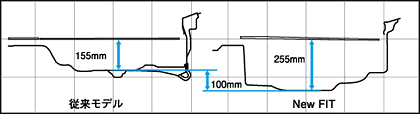 ラゲッジ構造比較図