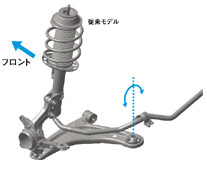 コンプライアンスブッシュ配置説明図