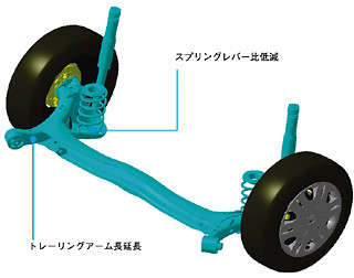 リア・H型トーションビーム式サスペンションイメージ