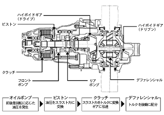 リアルタイム4WDシステム構造図