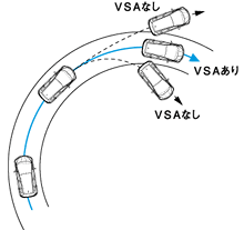 VSA作動イメージ