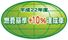 「平成22年度燃費基準＋10％達成車」表示マーク