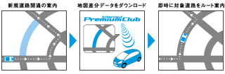 新規道路データ配信