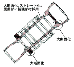 高剛性ボディ構造図
