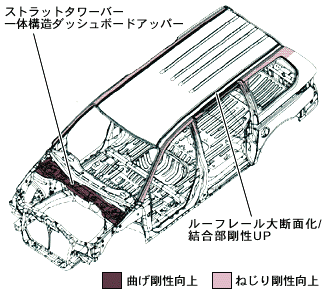 高剛性ボディ構造図