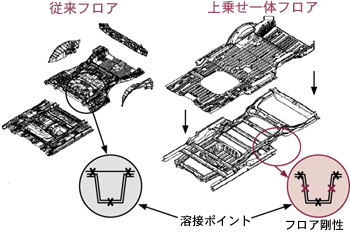上乗せ一体フロア構造図