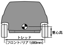 低重心・ワイドトレッド構造イメージ図