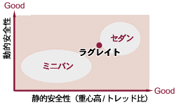操縦安定性比較イメージ図
