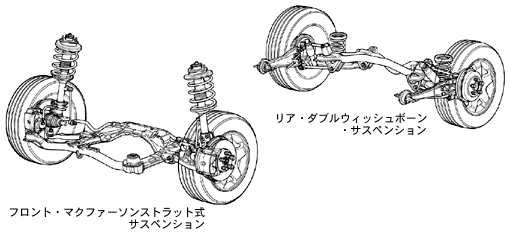 フロント／リアサスペンション