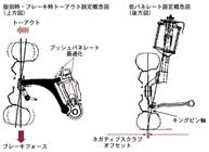 設定概念図