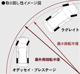 取り回し性イメージ図