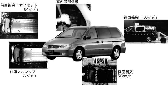 全方位衝突安全テスト