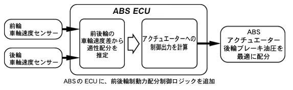 EBDシステム作動図