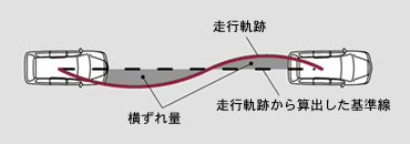 軌跡算出方法