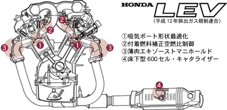 ローエミッション・テクノロジー説明図