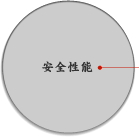 安全性能