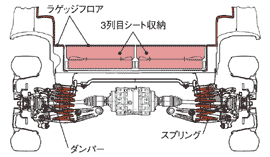 リアサスペンションおよびフロア断面構造図