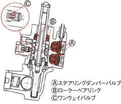 ステアリングギアボックス構造図