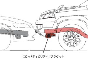 「コンパティビリティ」ブラケット
