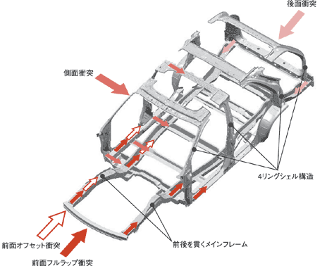 衝撃吸収構造図
