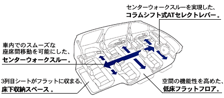 6人乗りキャプテンシートタイプ