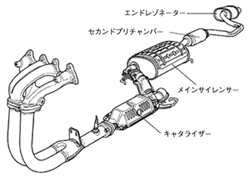 メインサイレンサー・フロント配置排気システム図