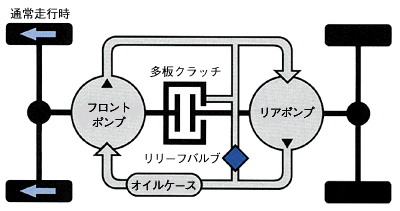 デュアルポンプシステム作動イメージ