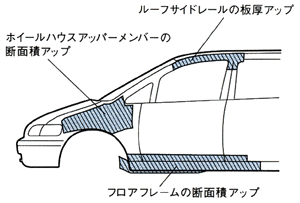 オフセット衝突対応