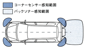 感知範囲図