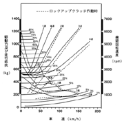 走行性能曲線図