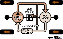 デュアルポンプシステム図