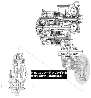 トランスファードリブンギア