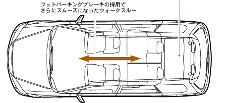 上面図